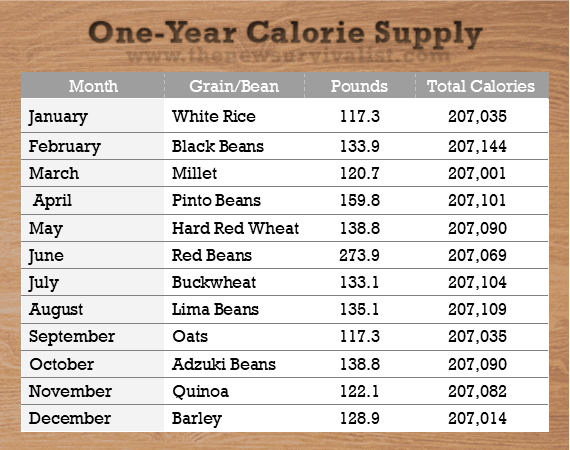 calorie chart